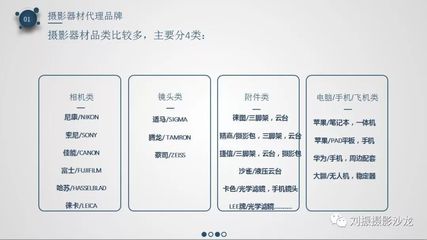 刘振摄影沙龙会员速查手册 - 2019年度会员权益与摄影器材服务指南