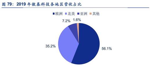 行业深度 跨境电商市场规模破十万亿，掘金产业链机遇——聚焦摄影器材代理与销售
