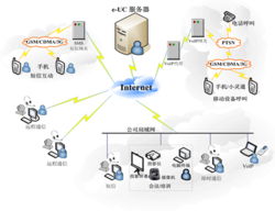 网动科技 引领计算机软硬件技术开发，驱动产品创新展示