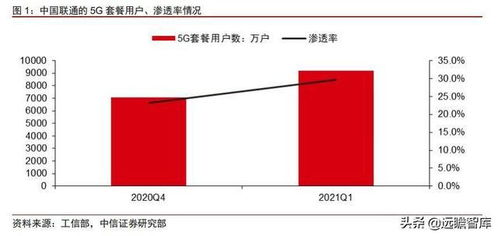 5G网络、光模块与云视讯 数字化时代下的科技红利